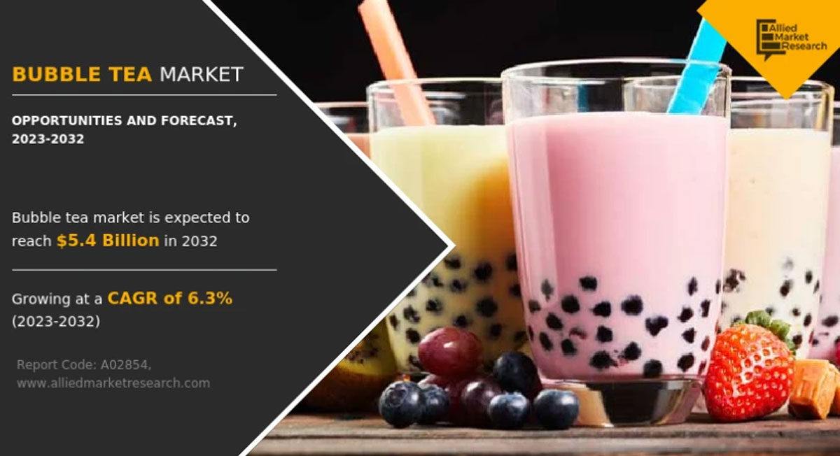 Milk Tea Market Share Forecast